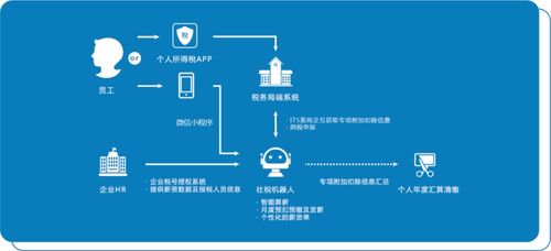 懂業務、解難題 專業軟件賦能乙方公司薪稅服務